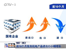 1月份青岛市机电产品出口大幅增长