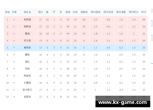 八戒体育官网利物浦战术调整奏效，领先积分榜 - 副本