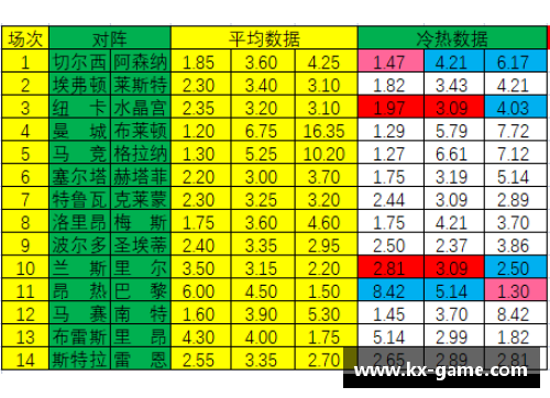 八戒体育官网22045期足彩推荐：切尔西击退阿森纳里尔作客不败 - 副本 (2)